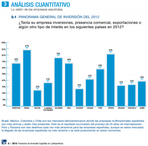 Inversión española en Latinoamérica