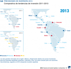 Tendencia inversión latinoamérica